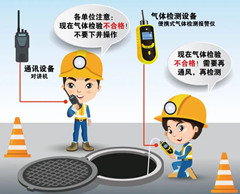 永昌有限空间操作说明